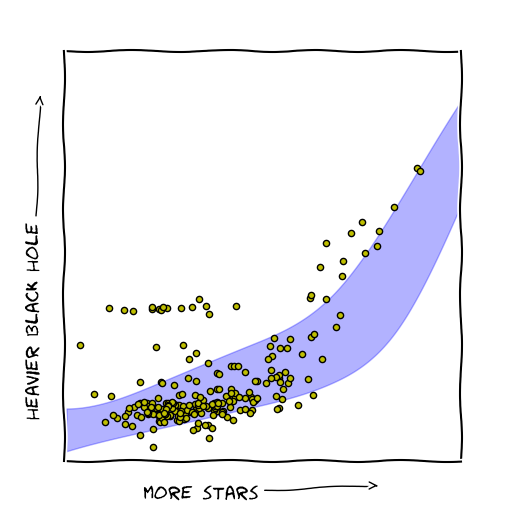 plot