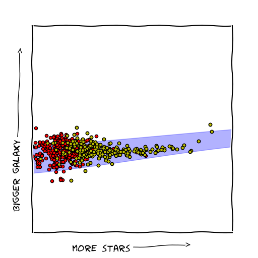 plot
