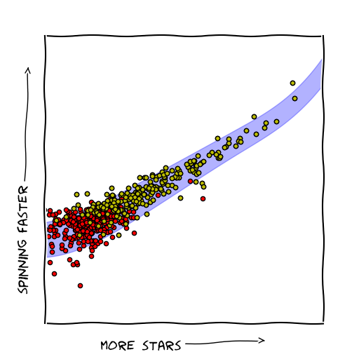 plot